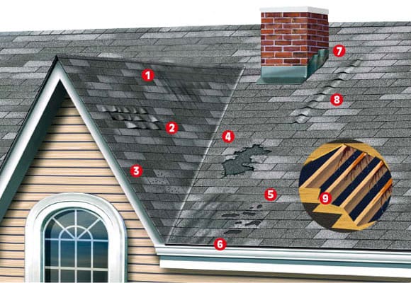 The Top Warning Signs You Need a New Roof